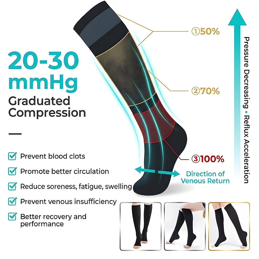 Open Toe Knee High Compression Socks