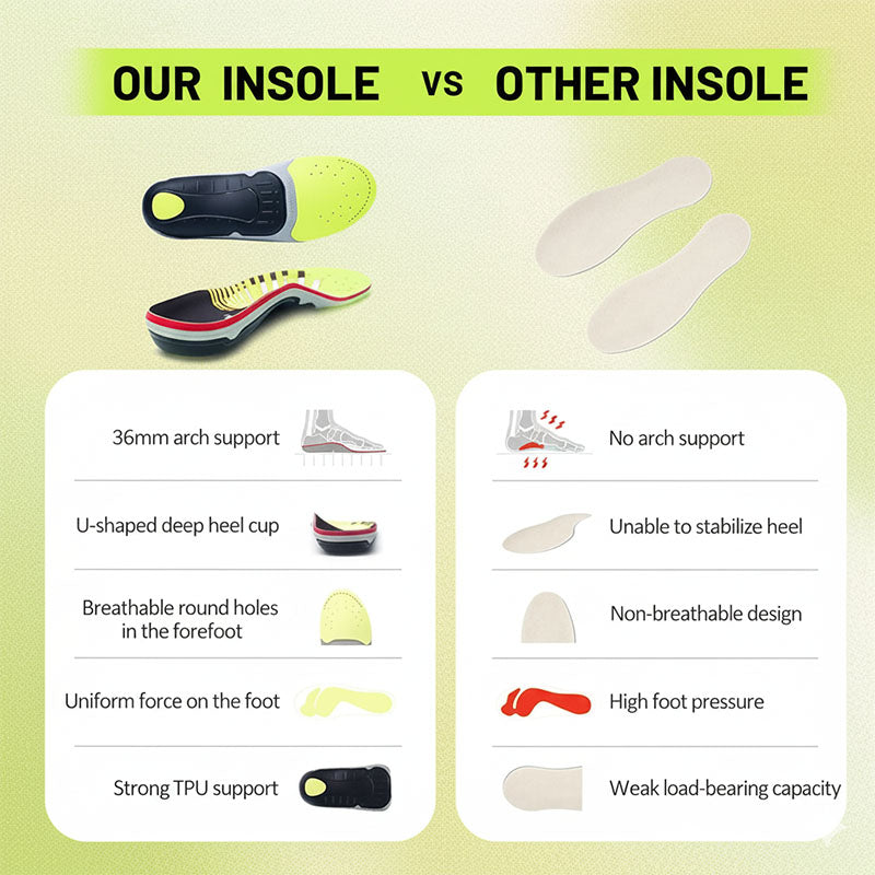 Plantar Fasciitis Orthopedic Insoles