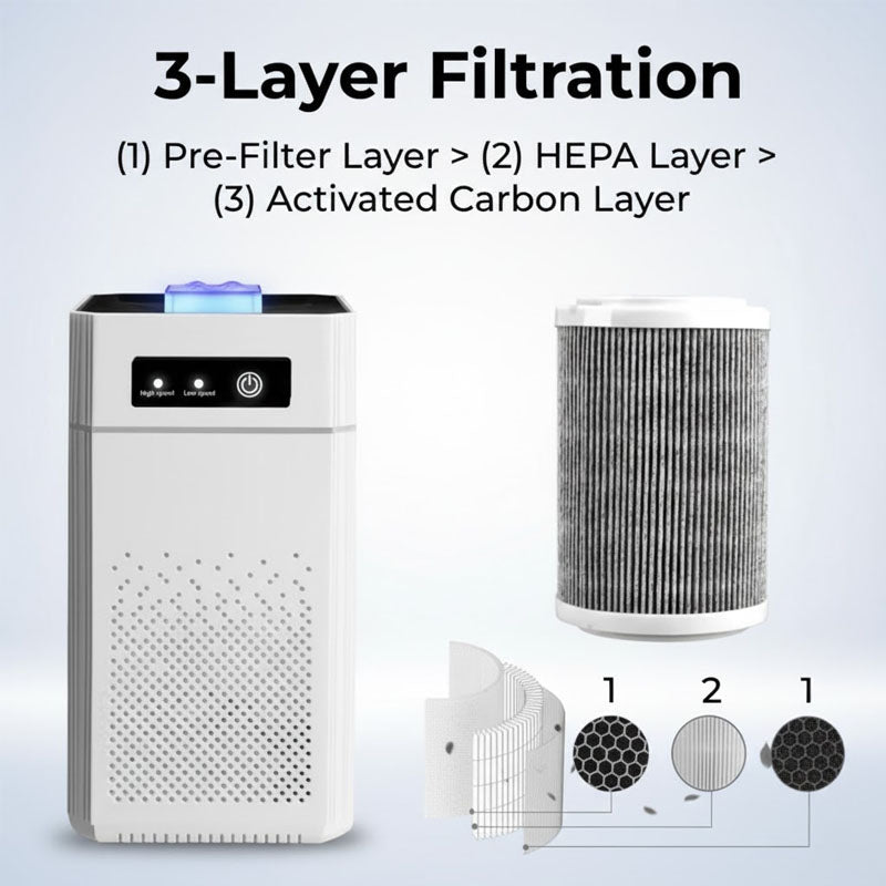 Portable Mini Air Purifier