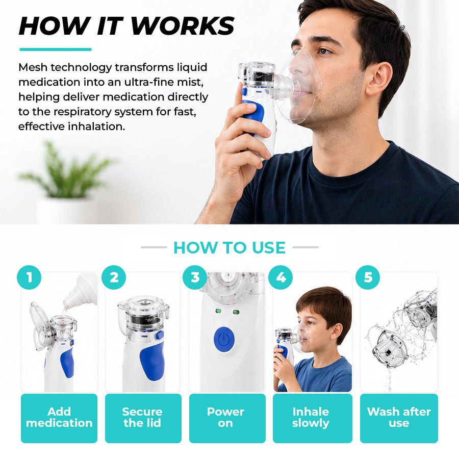 Portable Ultrasonic Mesh Nebuliser